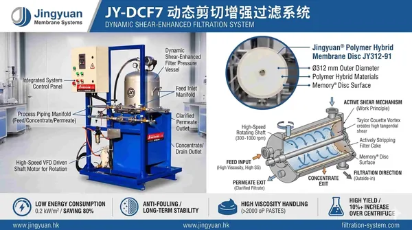 JY-DCF7 — صورة 4 من معدّات جينغيوان
